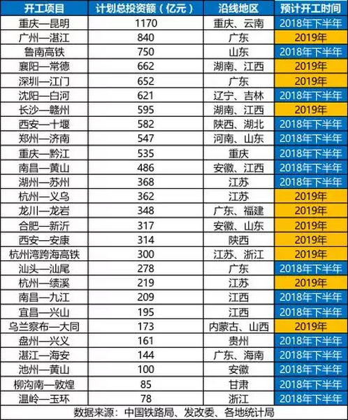 砂石骨料大商機(jī)——萬(wàn)億基建來(lái)襲，27個(gè)高鐵項(xiàng)目將開(kāi)工建設(shè)