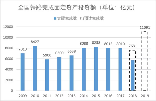 砂石骨料大商機(jī)——萬(wàn)億基建來(lái)襲，27個(gè)高鐵項(xiàng)目將開(kāi)工建設(shè)