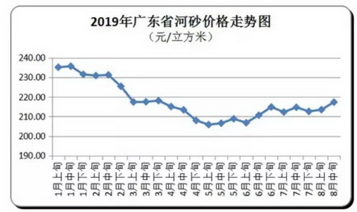 價(jià)格“失控”！砂石、混凝土、水泥、煤炭上千家企業(yè)漲價(jià)！