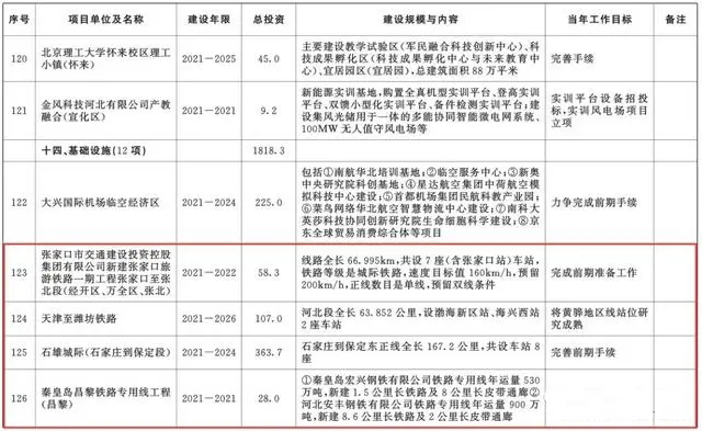 總投資超10萬億！冀蘇豫等6省市2020重大項(xiàng)目一覽