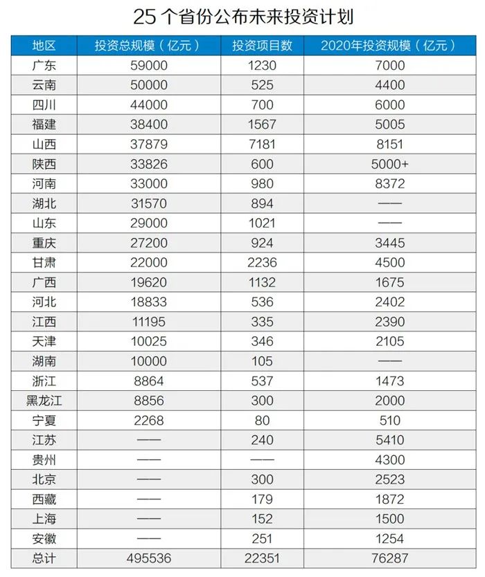 50萬(wàn)億元！砂石骨料助力基建投資，推動(dòng)經(jīng)濟(jì)穩(wěn)增長(zhǎng)！