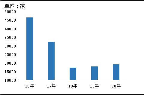 環(huán)保“高壓”全國砂石礦山總量、河砂開采量不降反升，釋放砂石產(chǎn)能補(bǔ)充國內(nèi)砂石市場供應(yīng)！