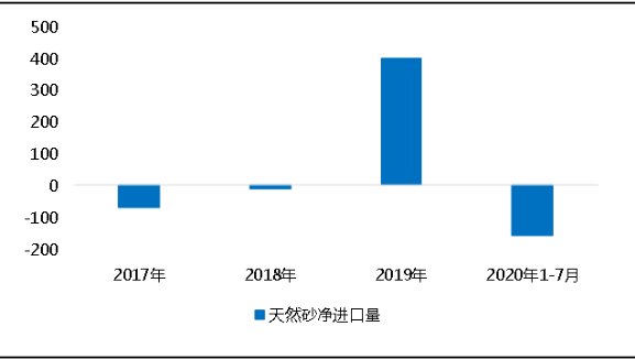 環(huán)?！案邏骸比珖笆V山總量、河砂開采量不降反升，釋放砂石產(chǎn)能補(bǔ)充國內(nèi)砂石市場供應(yīng)！