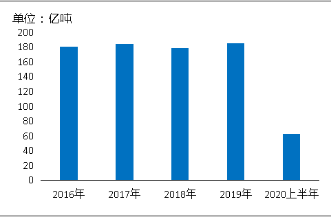 環(huán)?！案邏骸比珖笆V山總量、河砂開采量不降反升，釋放砂石產(chǎn)能補(bǔ)充國內(nèi)砂石市場供應(yīng)！