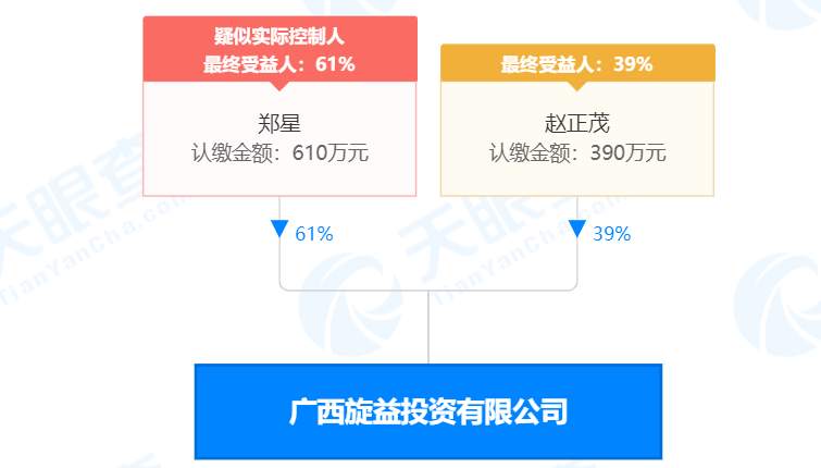 瘋狂！廣西南寧交投7.61億元拍得一宗花崗巖采礦權(quán)，竟需35.7年才能收回成本？