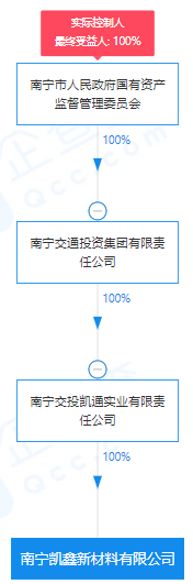 瘋狂！廣西南寧交投7.61億元拍得一宗花崗巖采礦權(quán)，竟需35.7年才能收回成本？