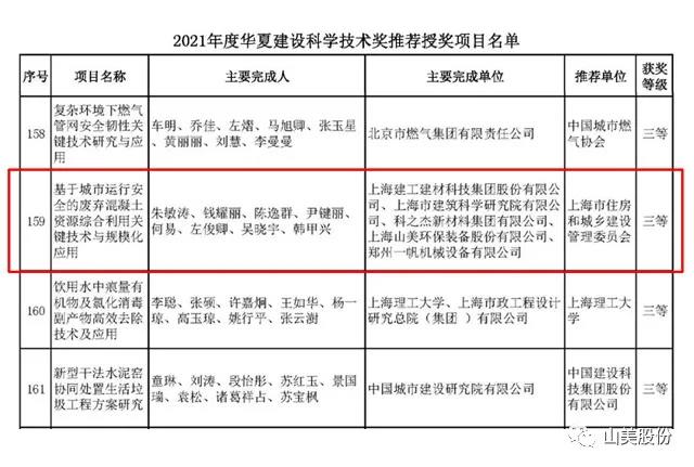 蓄勢(shì)待發(fā)｜上海山美股份邀您攜手同行，共贏2022!