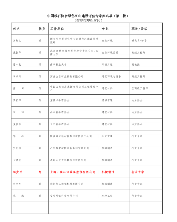 喜訊 | 上海山美股份董事長楊安民入選中國砂石協(xié)會綠色礦山建設(shè)專家?guī)? /> 
</p>
<p align=