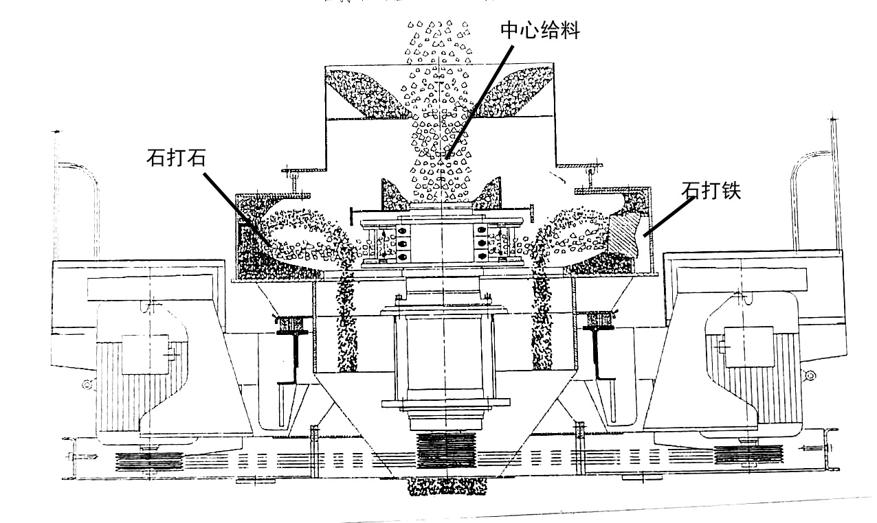 立式?jīng)_擊式破碎機(jī)原理及介紹