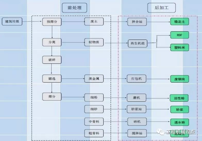 開辦一個建筑垃圾處理廠需要哪些手續(xù)？需要考慮哪些問題？